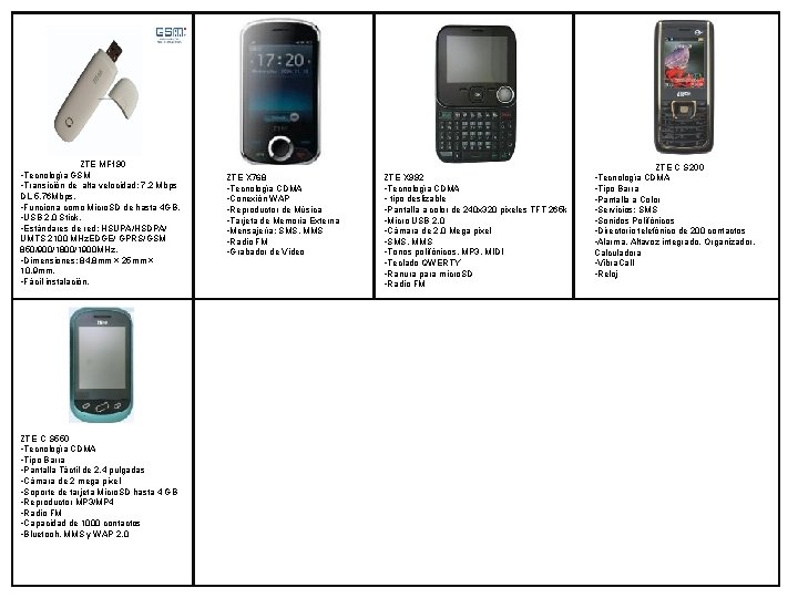 ZTE MF 190 • Tecnología GSM • Transición de alta velocidad: 7, 2 Mbps ZTE MF 190 • Tecnología GSM • Transición de alta velocidad: 7, 2 Mbps