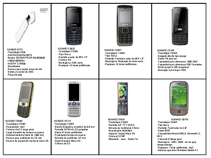 HUAWEI E 173 • Tecnología GSM • HSUPA/HSDPA/UMTS • Banda: EDGE/GPRS/GSM 850/900 • /1800/1900 HUAWEI E 173 • Tecnología GSM • HSUPA/HSDPA/UMTS • Banda: EDGE/GPRS/GSM 850/900 • /1800/1900