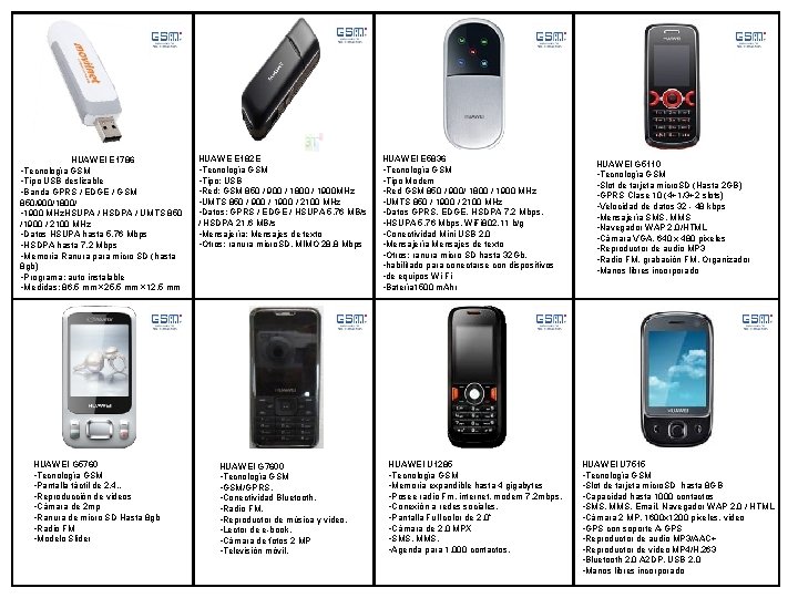 HUAWEI E 1786 • Tecnología GSM • Tipo USB deslizable • Banda GPRS / HUAWEI E 1786 • Tecnología GSM • Tipo USB deslizable • Banda GPRS /