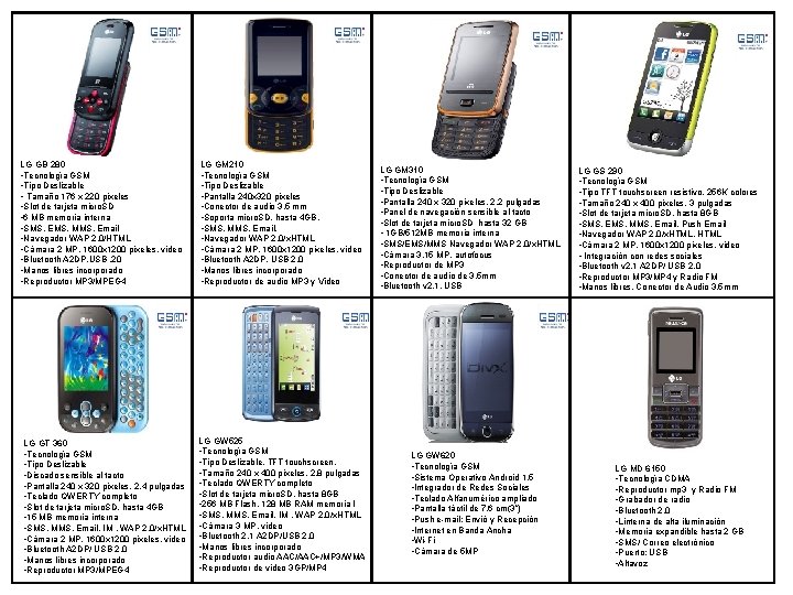 LG GB 280 • Tecnología GSM • Tipo Deslizable • Tamaño 176 x 220 LG GB 280 • Tecnología GSM • Tipo Deslizable • Tamaño 176 x 220