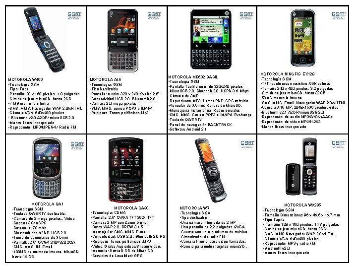 MOTOROLA W 403 • Tecnología GSM • Tipo: Tapa • Pantalla 128 x 160 MOTOROLA W 403 • Tecnología GSM • Tipo: Tapa • Pantalla 128 x 160