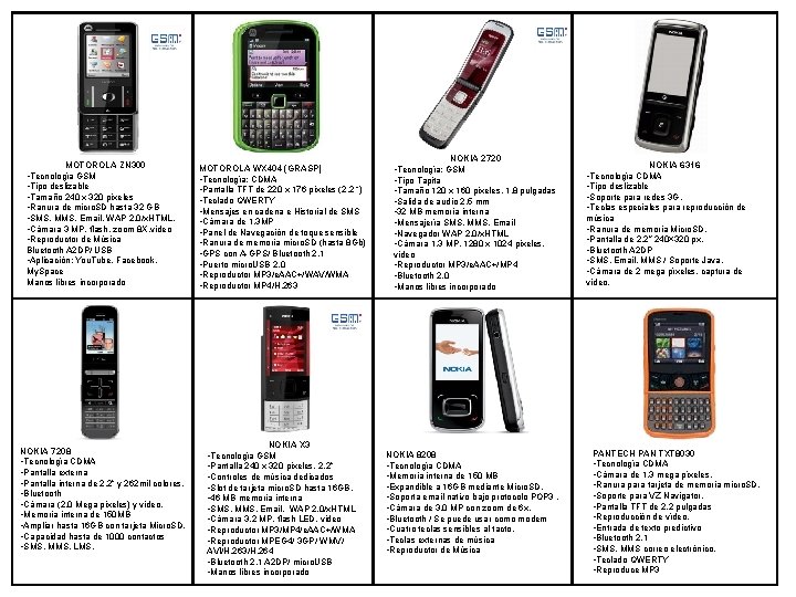 MOTOROLA ZN 300 • Tecnología GSM • Tipo deslizable • Tamaño 240 x 320 MOTOROLA ZN 300 • Tecnología GSM • Tipo deslizable • Tamaño 240 x 320