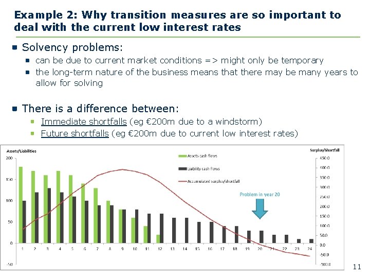 Example 2: Why transition measures are so important to deal with the current low Example 2: Why transition measures are so important to deal with the current low