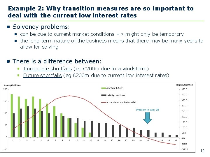 Example 2: Why transition measures are so important to deal with the current low
