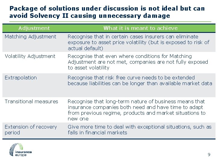 Package of solutions under discussion is not ideal but can avoid Solvency II causing Package of solutions under discussion is not ideal but can avoid Solvency II causing