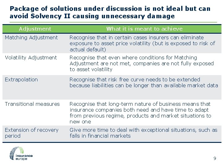 Package of solutions under discussion is not ideal but can avoid Solvency II causing