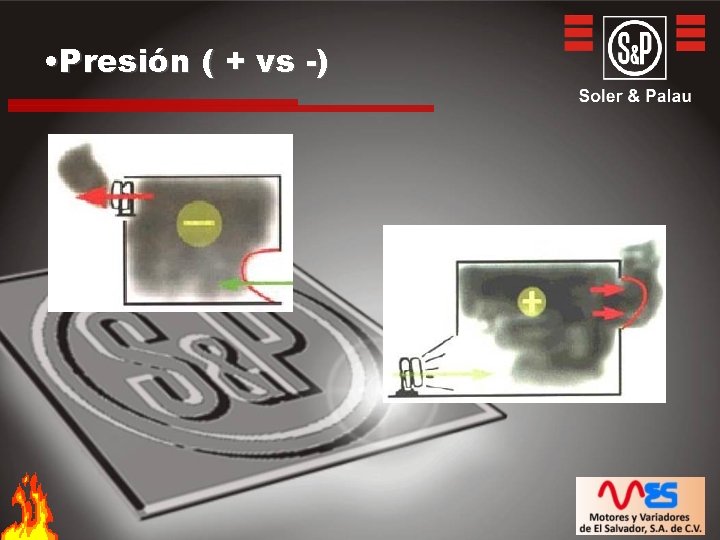  • Presión ( + vs -) 
