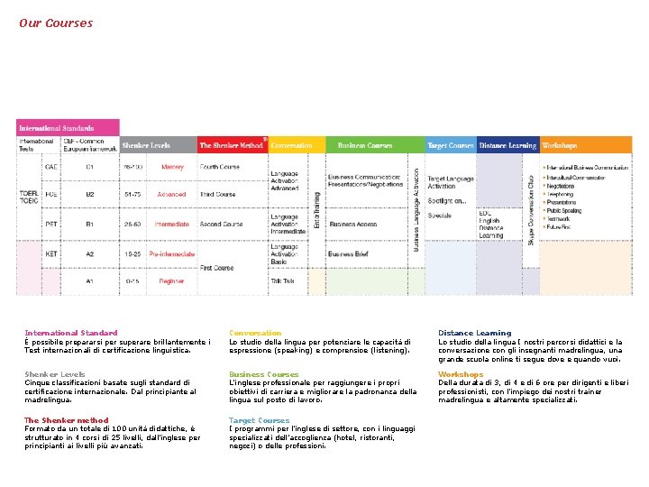 Our Courses International Standard È possibile prepararsi per superare brillantemente i Test internazionali di Our Courses International Standard È possibile prepararsi per superare brillantemente i Test internazionali di