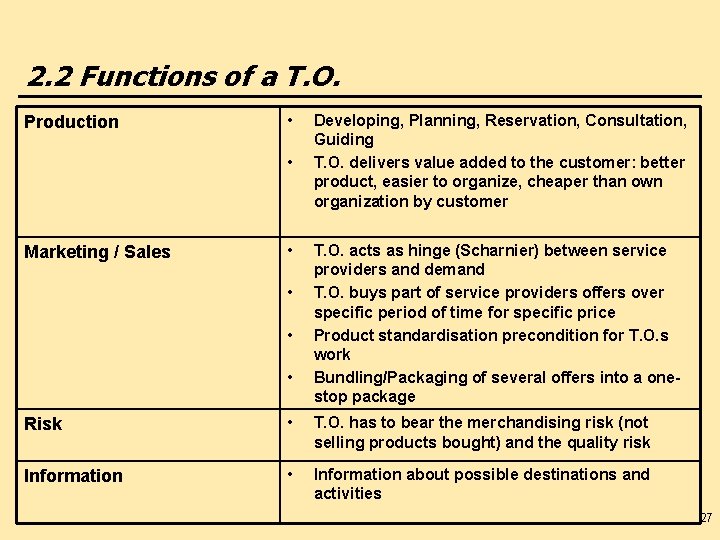 2. 2 Functions of a T. O. Production • • Marketing / Sales •