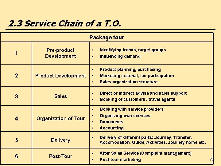 2. 3 Service Chain of a T. O. Package tour Pre-product Development • •