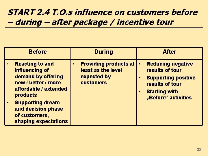 START 2. 4 T. O. s influence on customers before – during – after