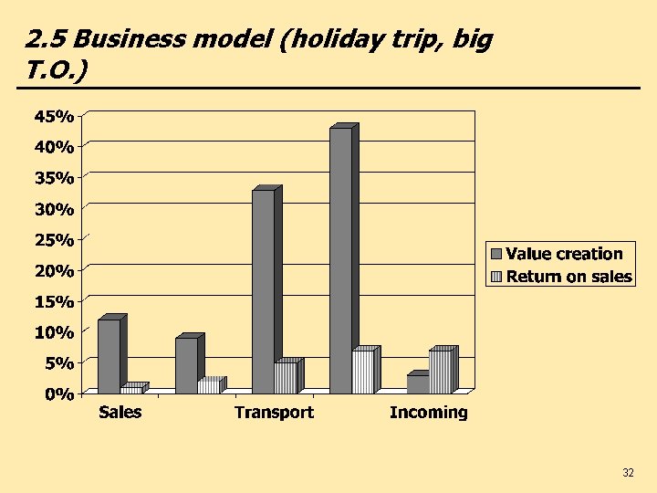2. 5 Business model (holiday trip, big T. O. ) 32 