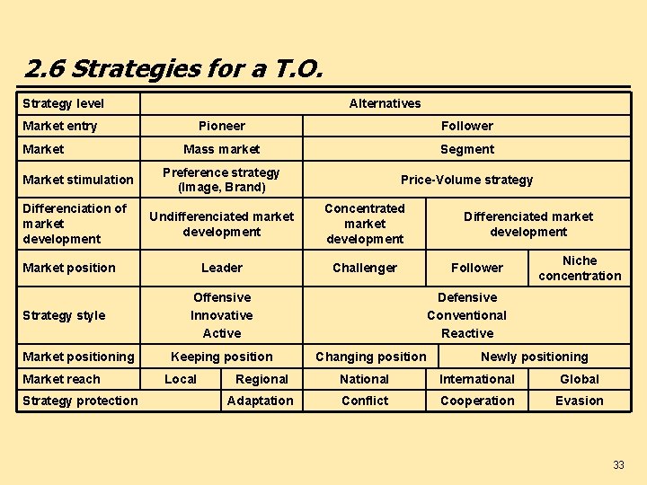 2. 6 Strategies for a T. O. Strategy level Alternatives Market entry Market stimulation