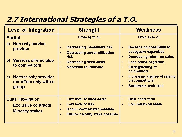 2. 7 International Strategies of a T. O. Level of Integration Partial a) Non