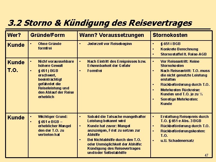3. 2 Storno & Kündigung des Reisevertrages Wer? Gründe/Form Wann? Voraussetzungen Stornokosten Kunde •