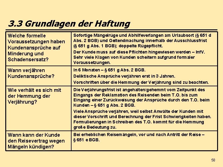 3. 3 Grundlagen der Haftung Welche formelle Voraussetzungen haben Kundenansprüche auf Minderung und Schadensersatz?