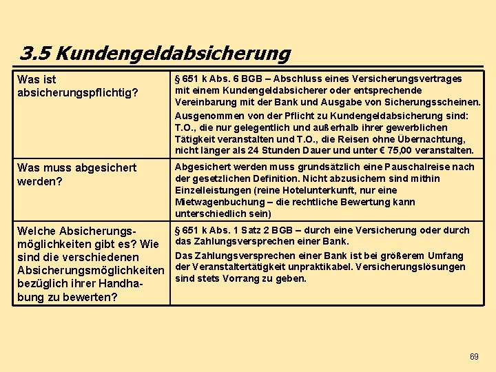 3. 5 Kundengeldabsicherung Was ist absicherungspflichtig? § 651 k Abs. 6 BGB – Abschluss