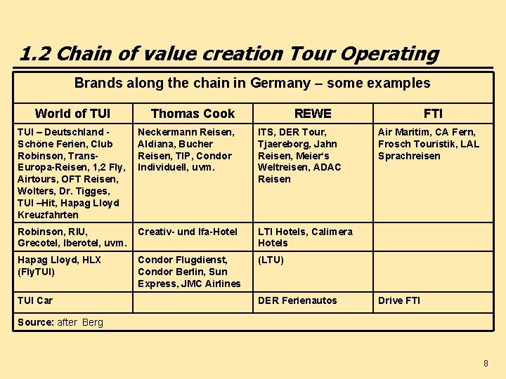 1. 2 Chain of value creation Tour Operating Brands along the chain in Germany
