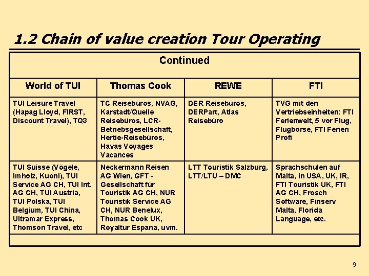 1. 2 Chain of value creation Tour Operating Continued World of TUI Thomas Cook