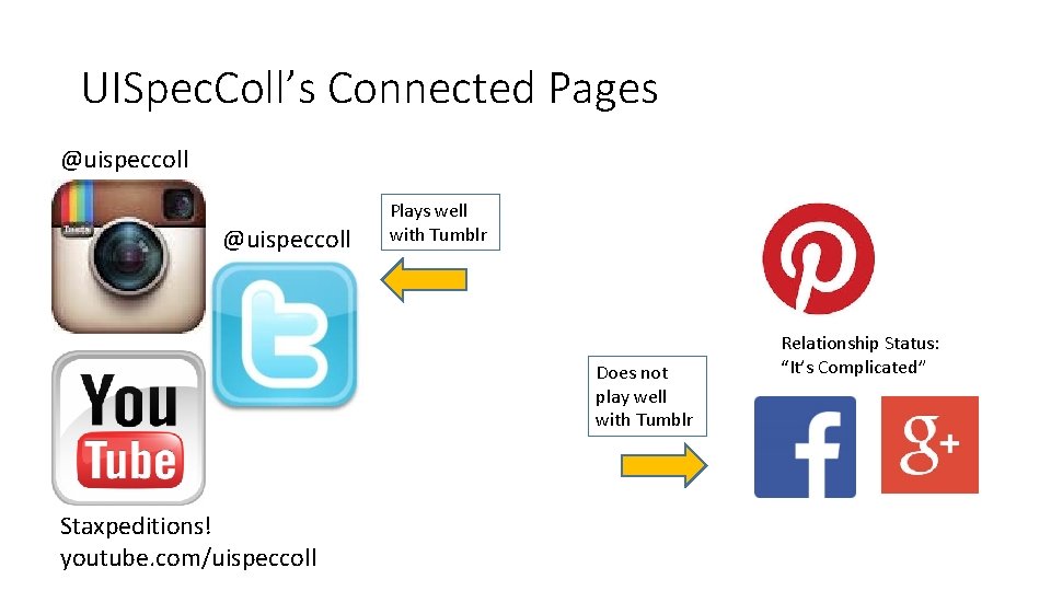 UISpec. Coll’s Connected Pages @uispeccoll Plays well with Tumblr Does not play well with