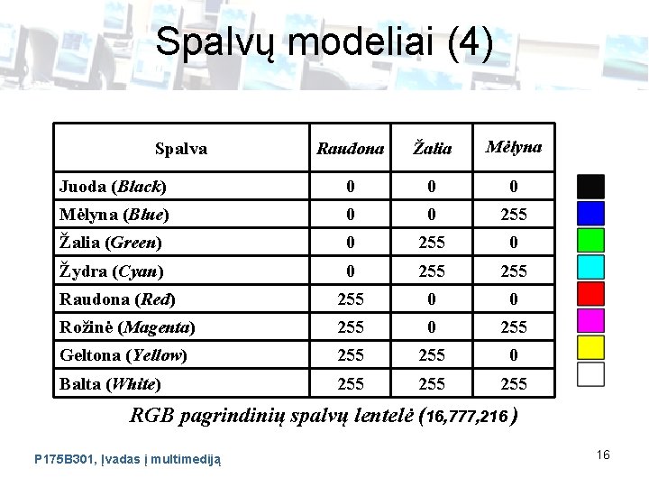 Spalvų modeliai (4) Raudona Žalia Mėlyna Juoda (Black) 0 0 0 Mėlyna (Blue) 0