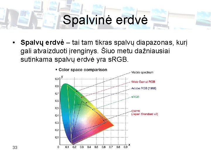 Spalvinė erdvė • Spalvų erdvė – tai tam tikras spalvų diapazonas, kurį gali atvaizduoti