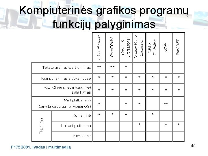 Kompiuterinės grafikos programų funkcijų palyginimas P 175 B 301, Įvadas į multimediją 45 
