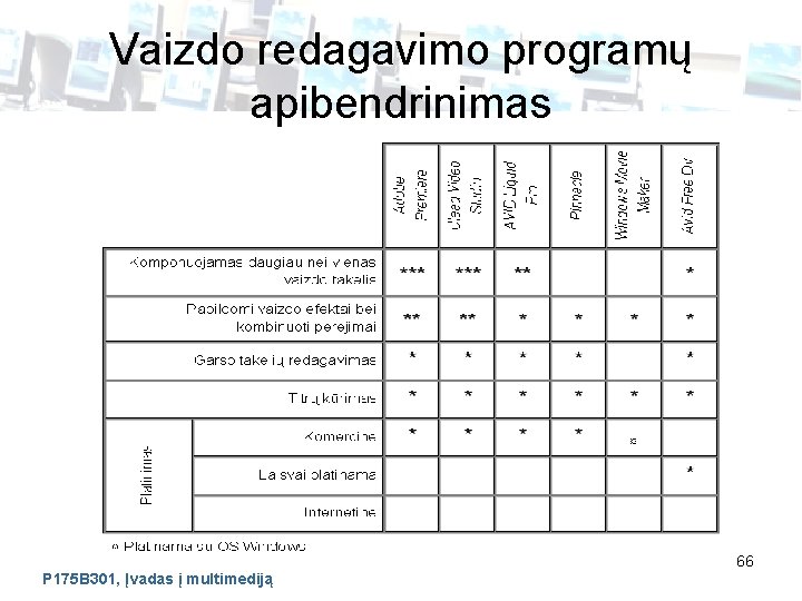 Vaizdo redagavimo programų apibendrinimas ¤ Platinama su OS Windows P 175 B 301, Įvadas