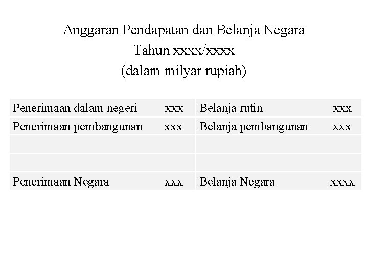 Anggaran Pendapatan dan Belanja Negara Tahun xxxx/xxxx (dalam milyar rupiah) Penerimaan dalam negeri Penerimaan