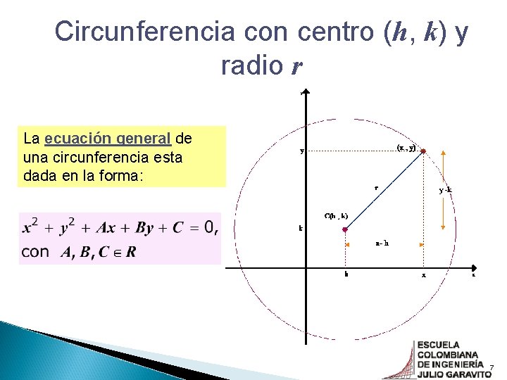 Circunferencia con centro (h, k) y radio r La ecuación general de una circunferencia