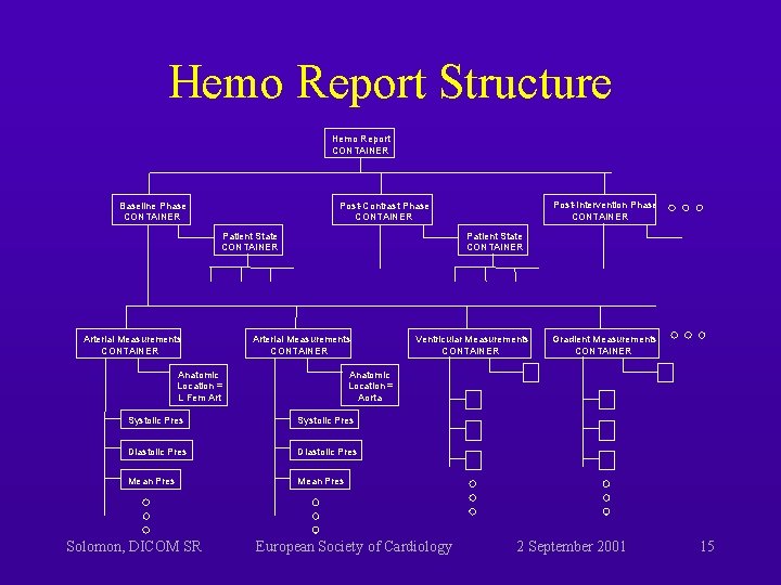 Hemo Report Structure Hemo Report CONTAINER Baseline Phase CONTAINER Patient State CONTAINER Arterial Measurements Hemo Report Structure Hemo Report CONTAINER Baseline Phase CONTAINER Patient State CONTAINER Arterial Measurements