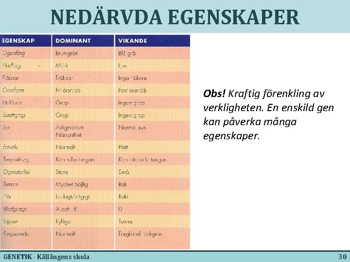 NEDÄRVDA EGENSKAPER Obs! Kraftig förenkling av verkligheten. En enskild gen kan påverka många egenskaper.