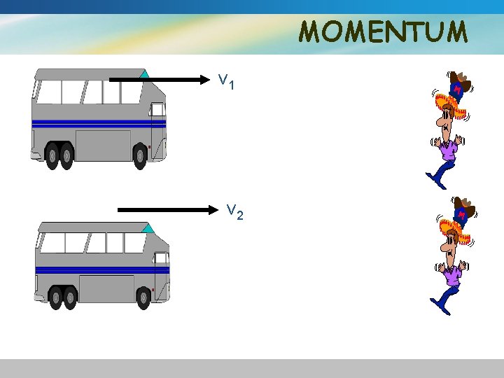 MOMENTUM v 1 v 2 