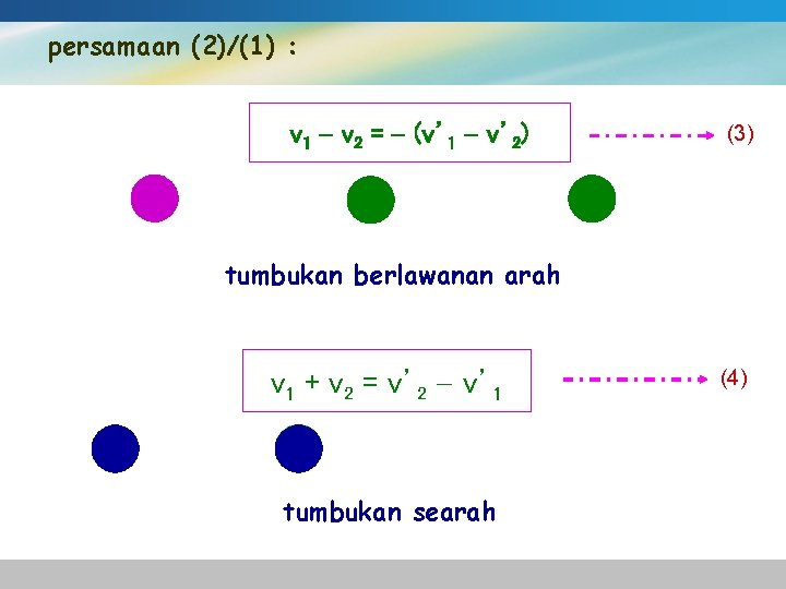 persamaan (2)/(1) : v 1 v 2 = (v’ 1 v’ 2) (3) tumbukan