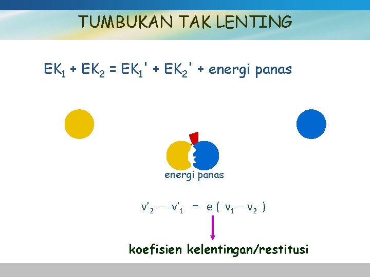 TUMBUKAN TAK LENTING EK 1 + EK 2 = EK 1' + EK 2'