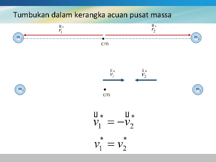 Tumbukan dalam kerangka acuan pusat massa m 1 cm cm m 2 