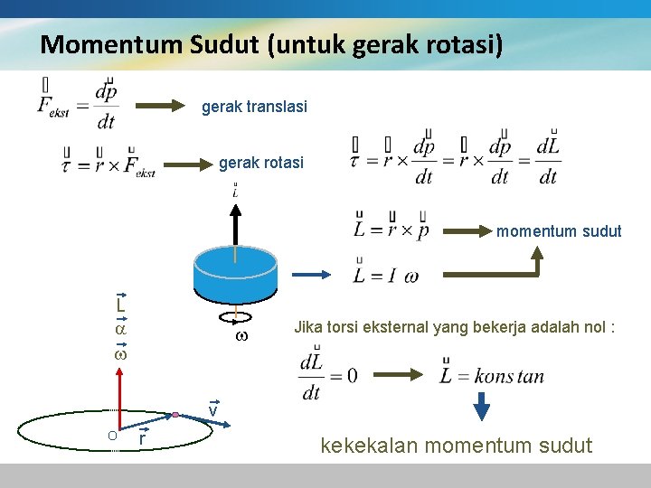 Momentum Sudut (untuk gerak rotasi) gerak translasi gerak rotasi momentum sudut L Jika torsi