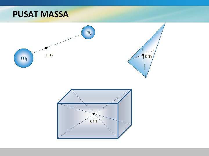 PUSAT MASSA m 2 m 1 cm cm cm 