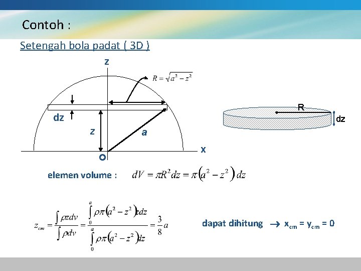 Contoh : Setengah bola padat ( 3 D ) z R dz dz z