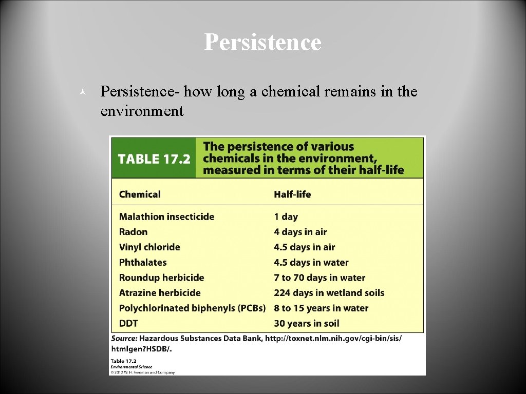 Persistence © Persistence- how long a chemical remains in the environment 