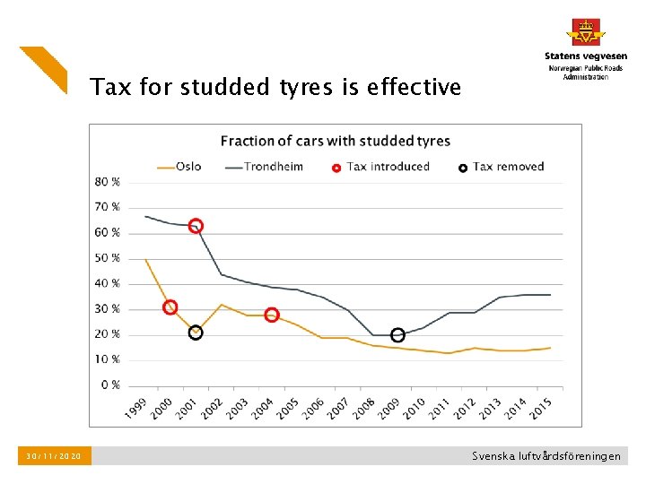 Tax for studded tyres is effective 30/11/2020 Svenska luftvårdsföreningen Tax for studded tyres is effective 30/11/2020 Svenska luftvårdsföreningen