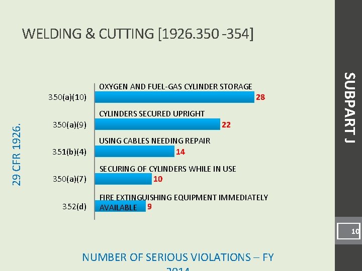 WELDING & CUTTING [1926. 350 -354] 28 29 CFR 1926. CYLINDERS SECURED UPRIGHT 350(a)(9)