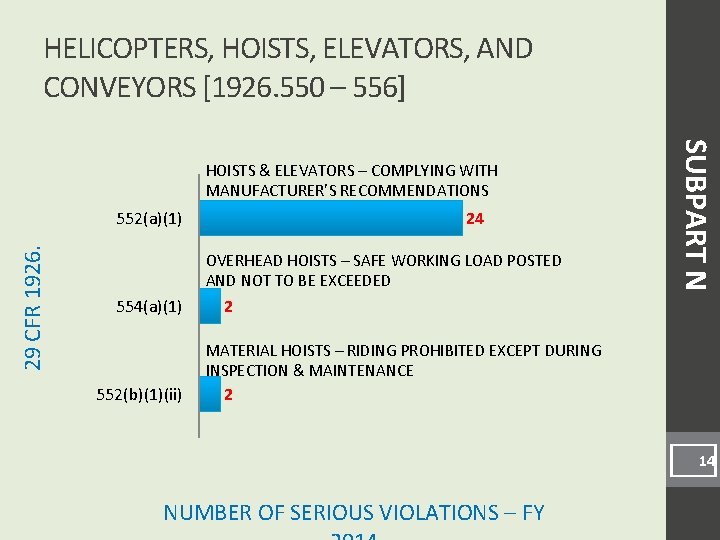 HELICOPTERS, HOISTS, ELEVATORS, AND CONVEYORS [1926. 550 – 556] 29 CFR 1926. 552(a)(1) 24