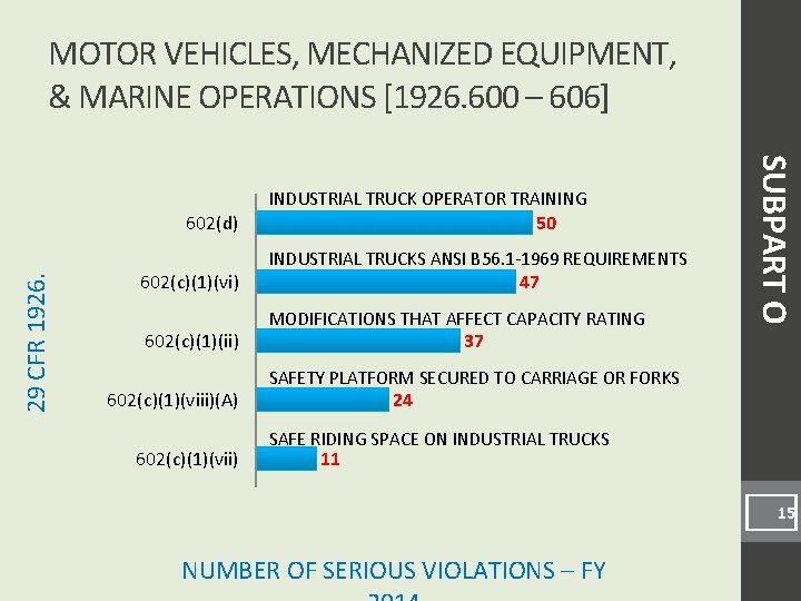 MOTOR VEHICLES, MECHANIZED EQUIPMENT, & MARINE OPERATIONS [1926. 600 – 606] 29 CFR 1926.