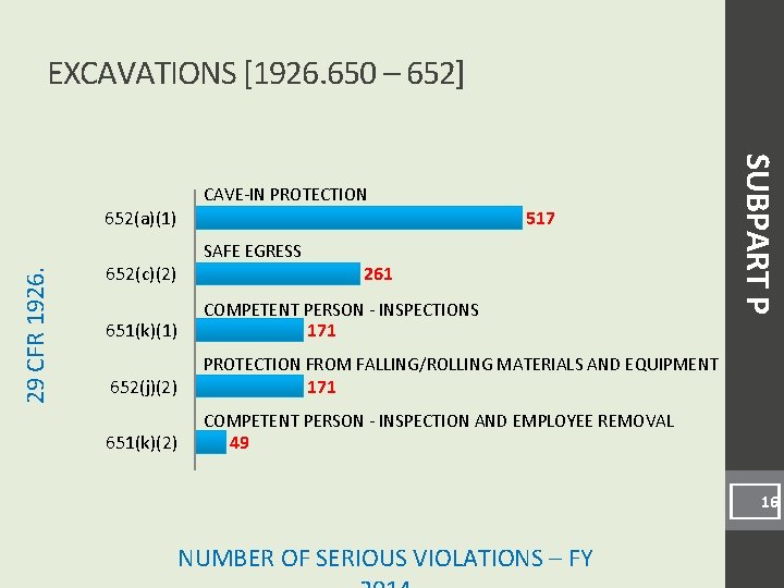 EXCAVATIONS [1926. 650 – 652] 652(a)(1) 517 29 CFR 1926. SAFE EGRESS 652(c)(2) 651(k)(1)