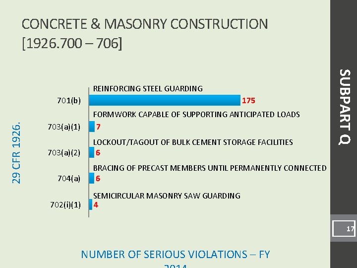 CONCRETE & MASONRY CONSTRUCTION [1926. 700 – 706] 701(b) 175 29 CFR 1926. FORMWORK