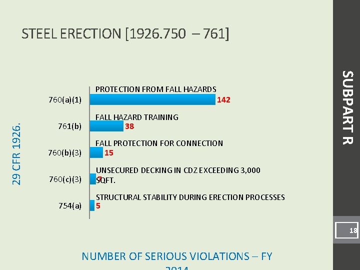 STEEL ERECTION [1926. 750 – 761] 142 29 CFR 1926. 760(a)(1) 761(b) 760(b)(3) 760(c)(3)