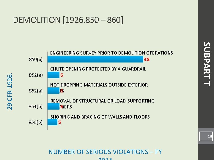 DEMOLITION [1926. 850 – 860] 29 CFR 1926. 850(a) 852(e) 48 CHUTE OPENING PROTECTED