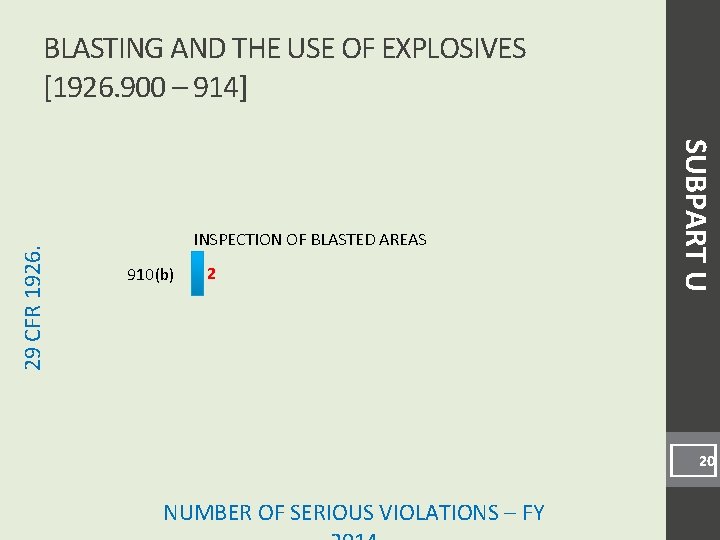 INSPECTION OF BLASTED AREAS 910(b) 2 SUBPART U 29 CFR 1926. BLASTING AND THE