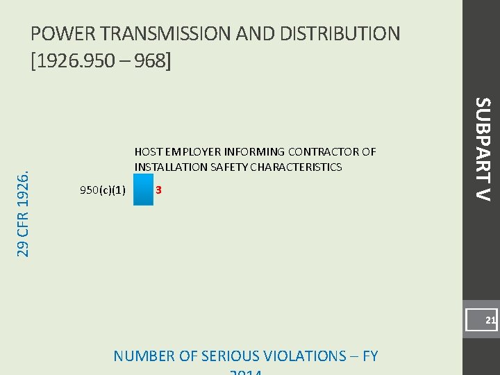 HOST EMPLOYER INFORMING CONTRACTOR OF INSTALLATION SAFETY CHARACTERISTICS 950(c)(1) 3 SUBPART V 29 CFR